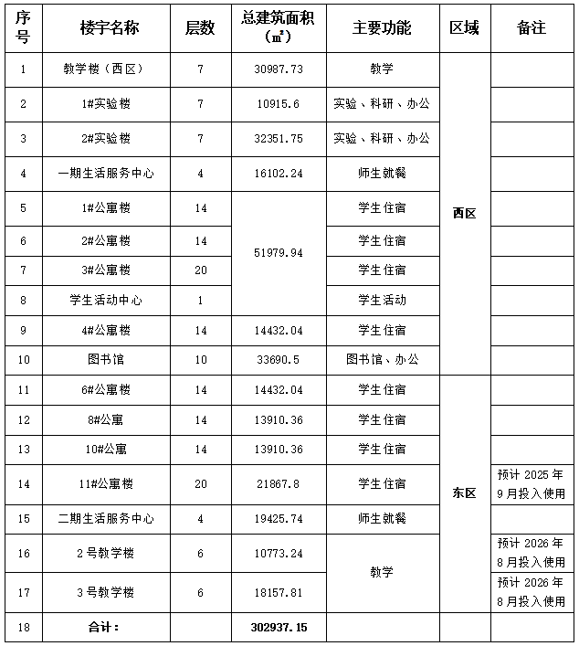 23號(hào)公告表格.png 23號(hào)公告表格.png